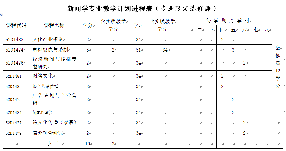 2016级、2017级新闻学（经济新闻方向）专业培养方案